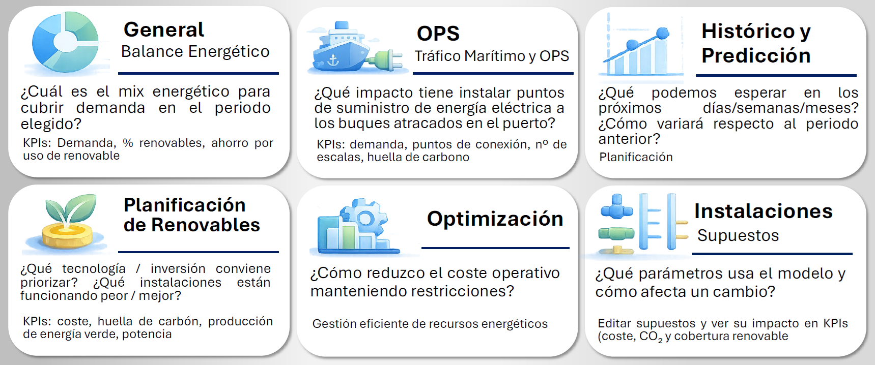 Funcionalidades de la herramienta GENERPORT